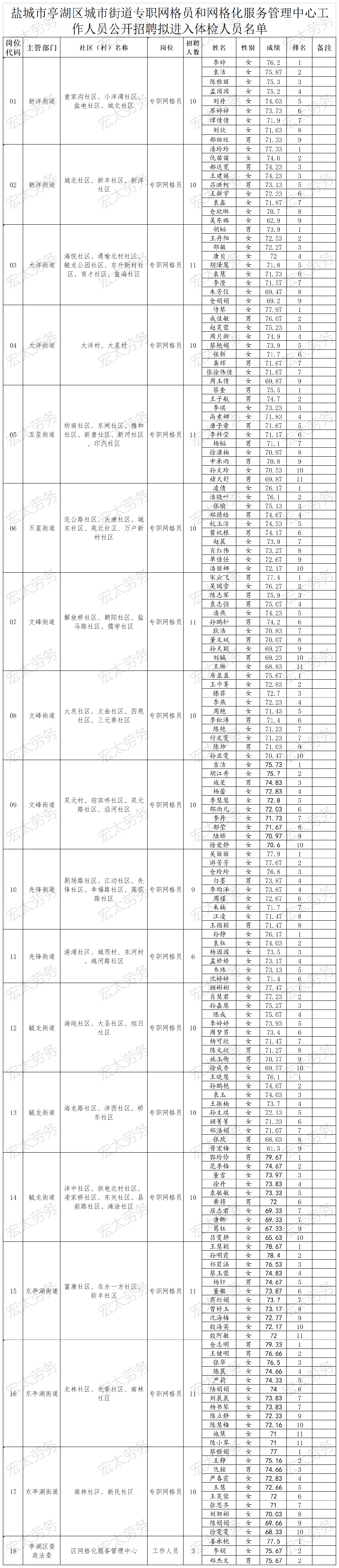 拟进入体检人员名单_A1J172.png