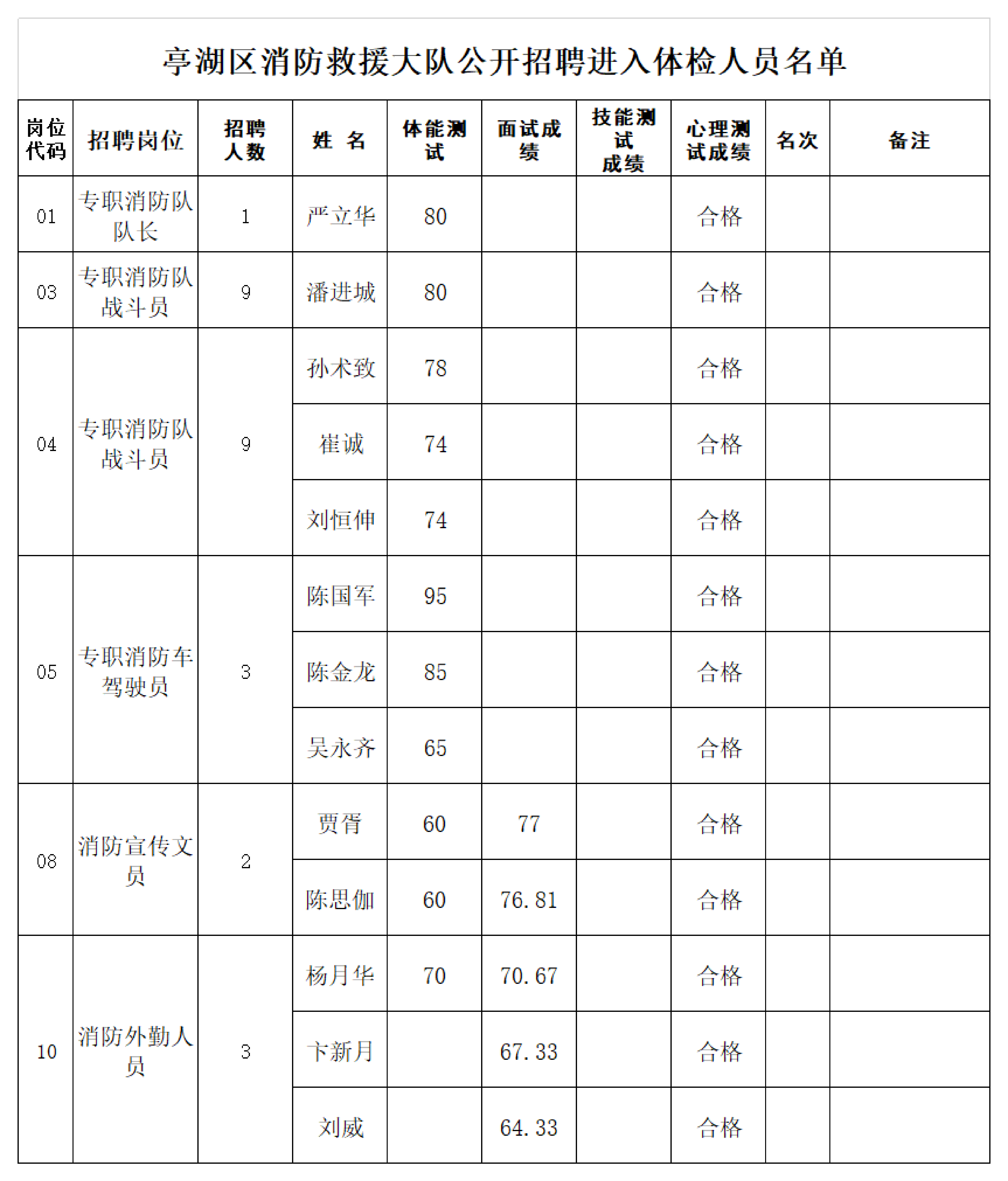 3新闻信息中心登6家单位进入体检人员名单_01.png